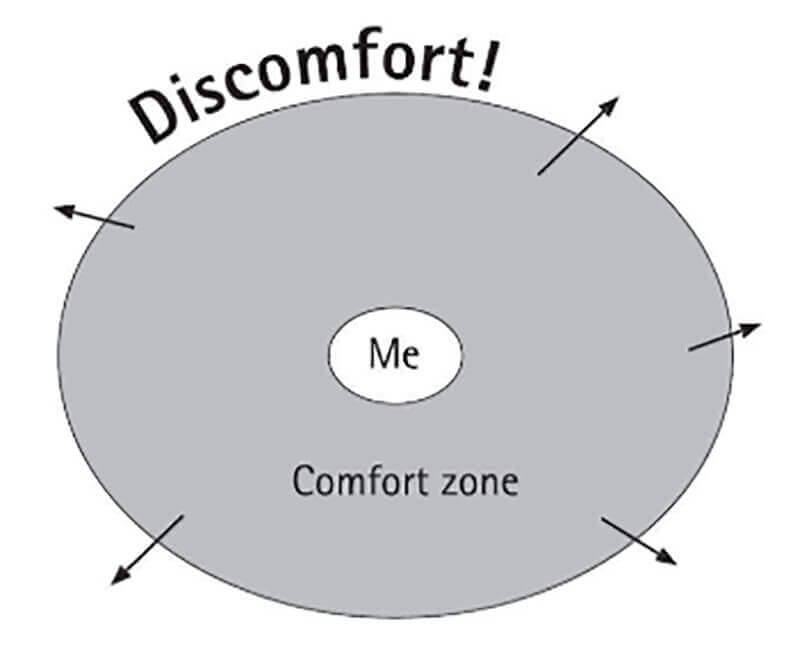 what is your comfort zone