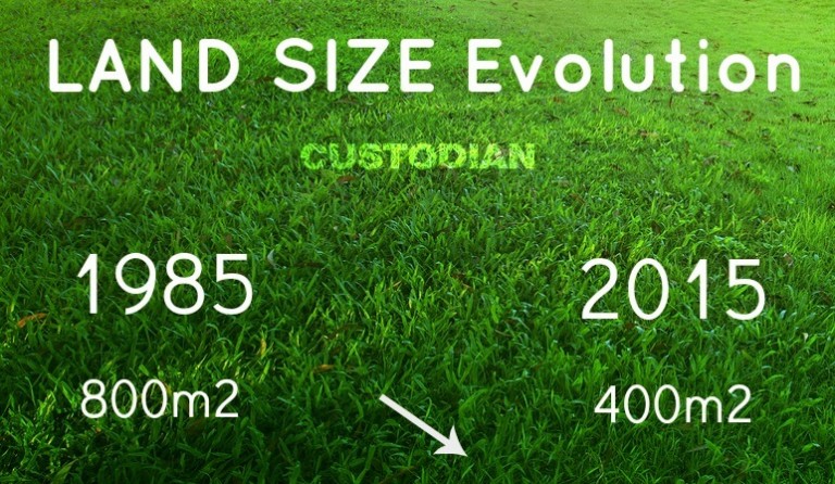 LAND-SIZE - Custodian